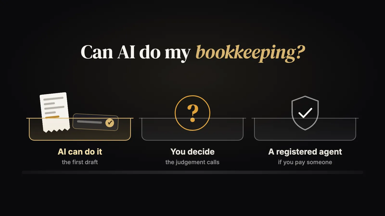 Three trays for bookkeeping work: what AI can do, what the owner decides, and what needs a registered agent when someone is paid.