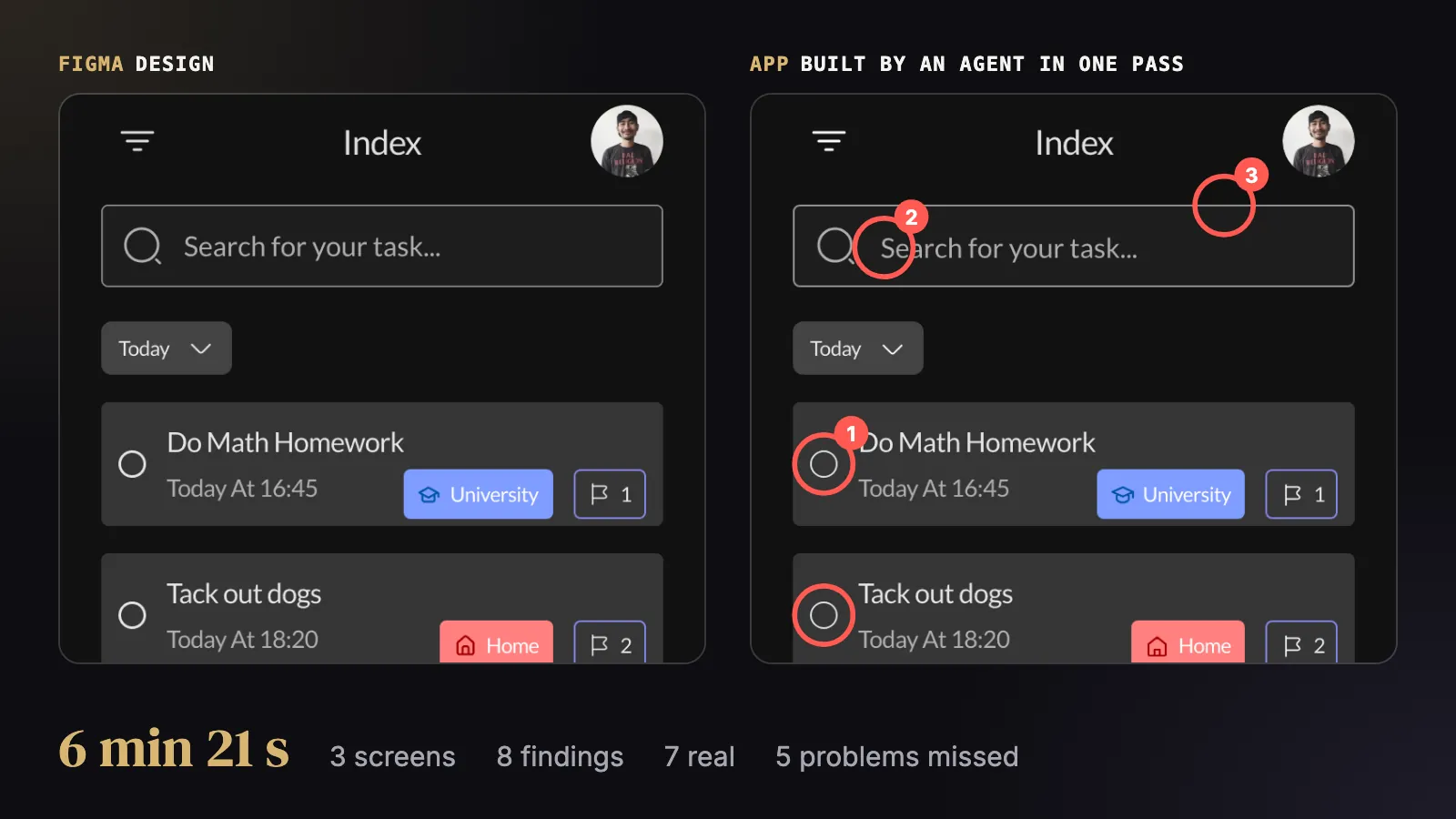 The top of the task list screen: the Figma design on the left, the app built by an agent on the right, with three reported differences circled.