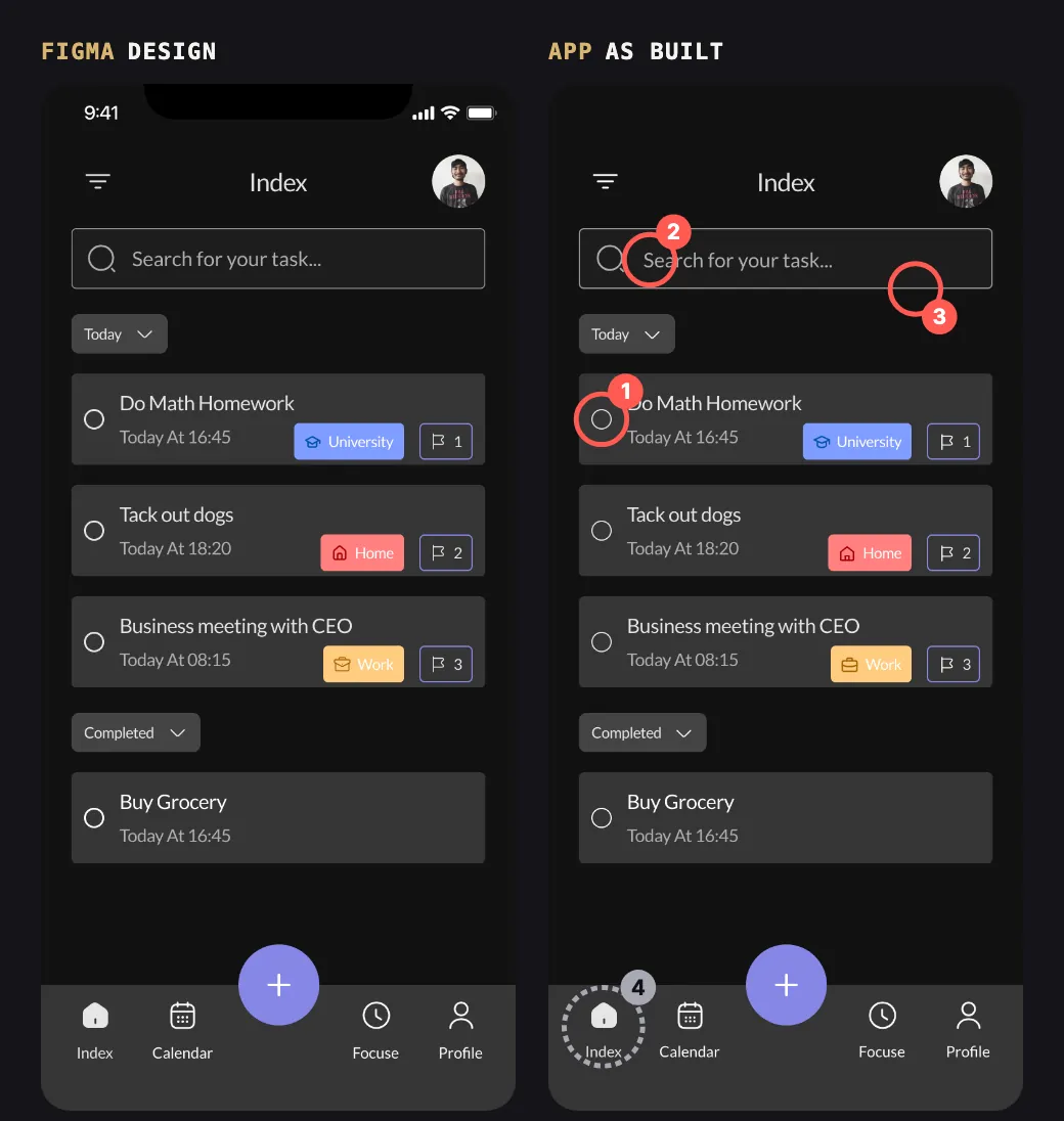 Figma design of the task list screen next to the built app, with the four differences the agents reported circled and their findings list below.