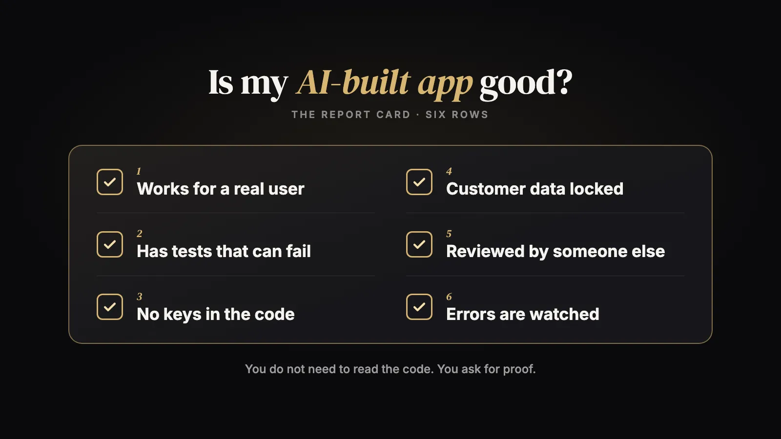 A report card for an app built with AI with six rows: works for a real user, has tests, no keys in the code, customer data locked, reviewed by someone else, errors are watched.