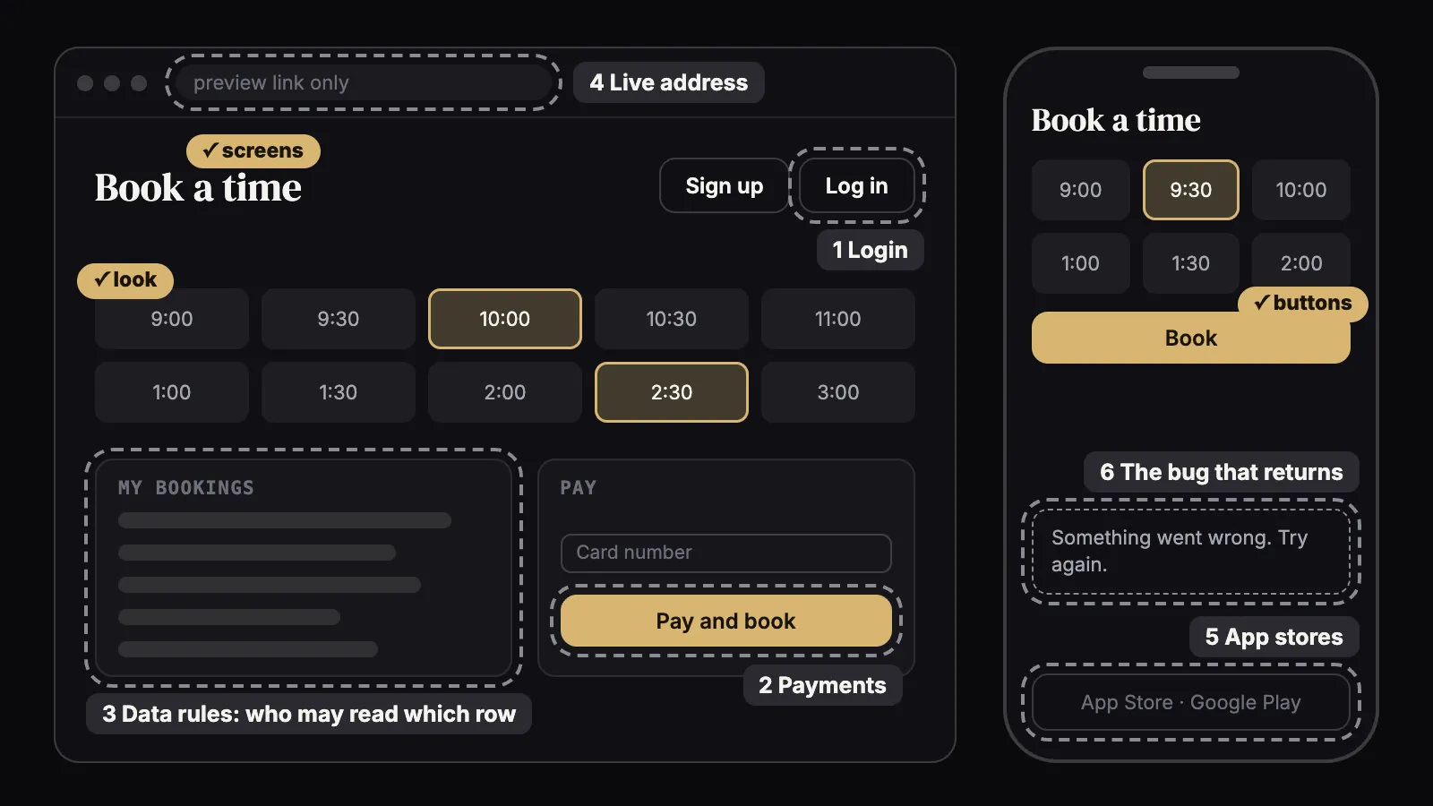 Drawing of a booking app in a browser and a phone. The screens, buttons and look have gold ticks. Six grey dashed circles mark where it is unfinished: 1 login, 2 payments, 3 data rules, 4 live address, 5 app stores, 6 a returning bug.