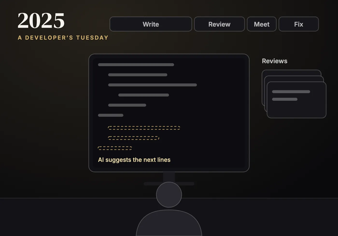 A developer's day in 2025: typing code with an AI assistant suggesting lines, and a queue of code reviews.