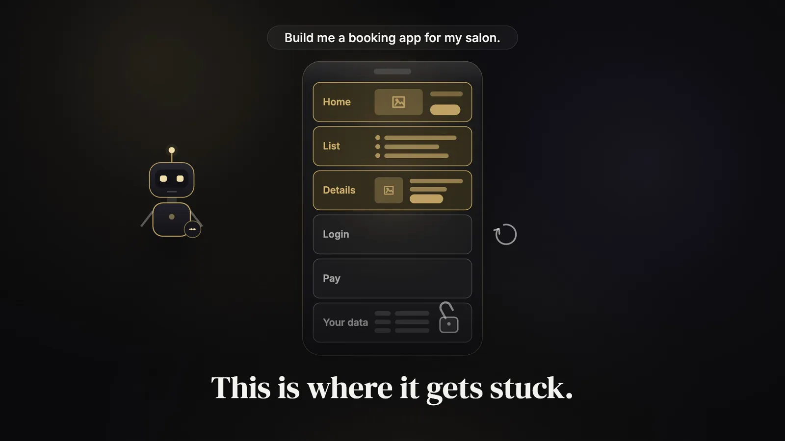A phone outline being built by an AI. The top three screens, Home, List and Details, are gold and finished. The lower three, Login, Pay and Your data, are grey outlines; a small loop arrow turns beside Login and an open padlock sits on Your data. The label reads: This is where it gets stuck.