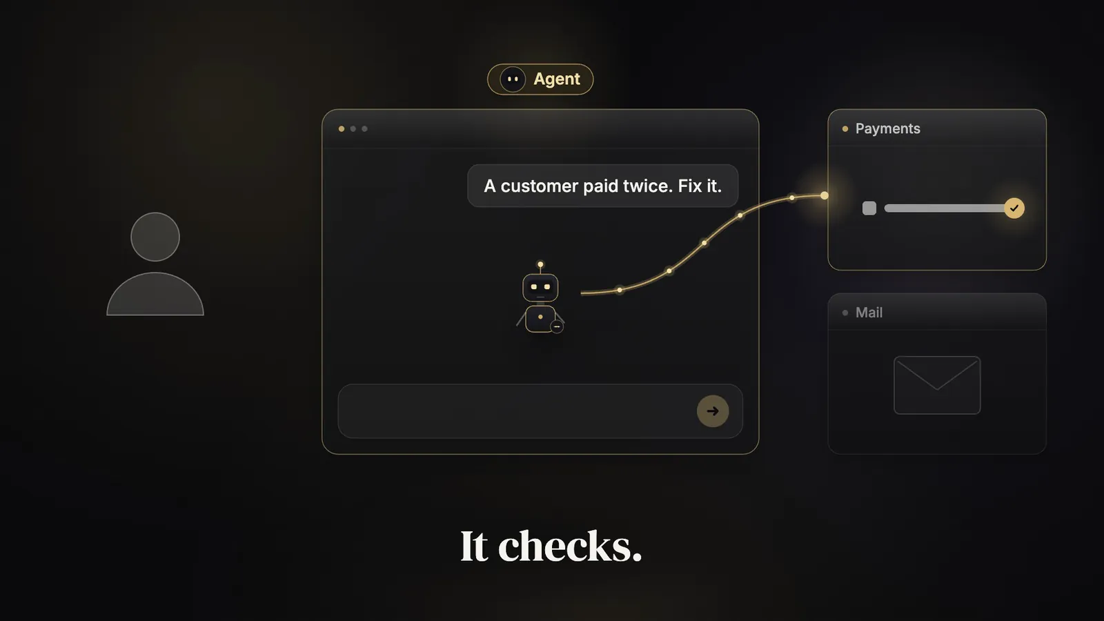 An AI agent at work. A person on the left, an agent window in the middle with the typed line: a customer paid twice, fix it. A gold line runs from the agent into a Payments window, where one payment row has a gold tick. The label reads: It checks.