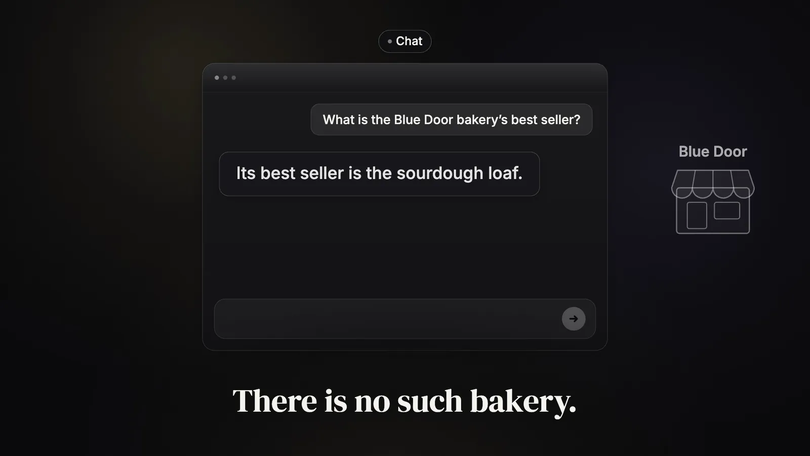 A chat window with the question: What is the Blue Door bakery’s best seller? The answer reads, calmly: Its best seller is the sourdough loaf. Beside it, the outline of a shop called Blue Door fades away to nothing. The label reads: There is no such bakery.